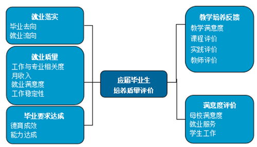 就業好、薪資高、適應性強 泰山科技學院畢業生投身信息科技前沿產業成效顯著